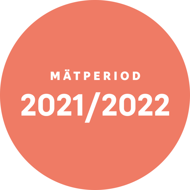 Hållbarhetsarbete 2021-2022 Eterne
