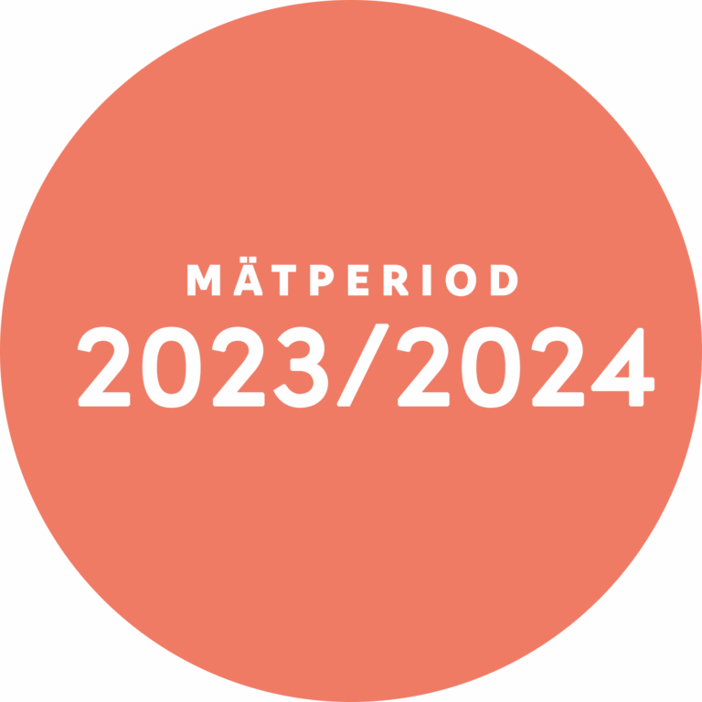 Mätperiod 2023/2024